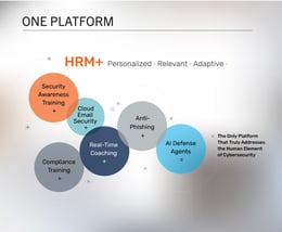 Introducing HRM+: The All-in-One Human Risk Management Platform